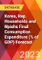 Korea, Rep. Households and Npishs Final Consumption Expenditure (% of GDP) Forecast - Product Thumbnail Image