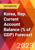 Korea, Rep. Current Account Balance (% of GDP) Forecast- Product Image