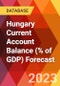 Hungary Current Account Balance (% of GDP) Forecast - Product Thumbnail Image