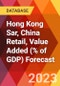 Hong Kong Sar, China Retail, Value Added (% of GDP) Forecast - Product Image