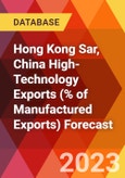 Hong Kong Sar, China High-Technology Exports (% of Manufactured Exports) Forecast- Product Image