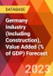 Germany Industry (Including Construction), Value Added (% of GDP) Forecast - Product Thumbnail Image