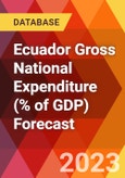 Ecuador Gross National Expenditure (% of GDP) Forecast- Product Image