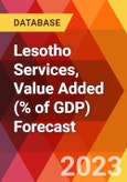 Lesotho Services, Value Added (% of GDP) Forecast- Product Image