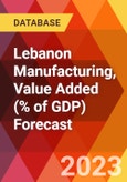 Lebanon Manufacturing, Value Added (% of GDP) Forecast- Product Image