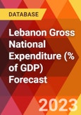 Lebanon Gross National Expenditure (% of GDP) Forecast- Product Image
