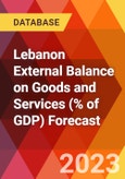 Lebanon External Balance on Goods and Services (% of GDP) Forecast- Product Image