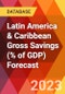 Latin America & Caribbean Gross Savings (% of GDP) Forecast - Product Image