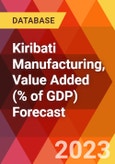 Kiribati Manufacturing, Value Added (% of GDP) Forecast- Product Image