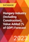 Hungary Industry (Including Construction), Value Added (% of GDP) Forecast - Product Image