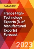 France High-Technology Exports (% of Manufactured Exports) Forecast- Product Image