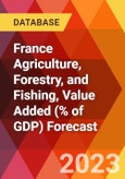 France Agriculture, Forestry, and Fishing, Value Added (% of GDP) Forecast- Product Image