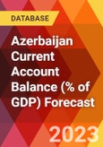 Azerbaijan Current Account Balance (% of GDP) Forecast- Product Image