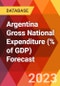 Argentina Gross National Expenditure (% of GDP) Forecast - Product Thumbnail Image