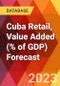 Cuba Retail, Value Added (% of GDP) Forecast - Product Image