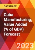 Cuba Manufacturing, Value Added (% of GDP) Forecast- Product Image