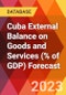 Cuba External Balance on Goods and Services (% of GDP) Forecast - Product Thumbnail Image