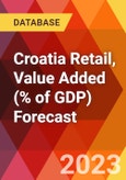 Croatia Retail, Value Added (% of GDP) Forecast- Product Image