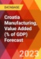 Croatia Manufacturing, Value Added (% of GDP) Forecast - Product Thumbnail Image