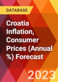 Croatia Inflation, Consumer Prices (Annual %) Forecast- Product Image