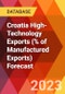 Croatia High-Technology Exports (% of Manufactured Exports) Forecast - Product Thumbnail Image