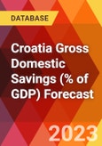 Croatia Gross Domestic Savings (% of GDP) Forecast- Product Image