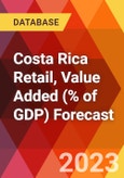 Costa Rica Retail, Value Added (% of GDP) Forecast- Product Image