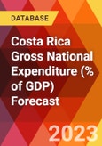 Costa Rica Gross National Expenditure (% of GDP) Forecast- Product Image