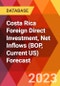 Costa Rica Foreign Direct Investment, Net Inflows (BOP, Current US) Forecast - Product Thumbnail Image