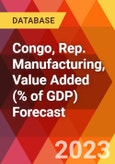 Congo, Rep. Manufacturing, Value Added (% of GDP) Forecast- Product Image