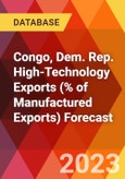 Congo, Dem. Rep. High-Technology Exports (% of Manufactured Exports) Forecast- Product Image