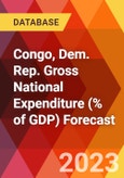 Congo, Dem. Rep. Gross National Expenditure (% of GDP) Forecast- Product Image