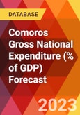 Comoros Gross National Expenditure (% of GDP) Forecast- Product Image