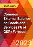 Comoros External Balance on Goods and Services (% of GDP) Forecast- Product Image