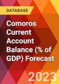 Comoros Current Account Balance (% of GDP) Forecast- Product Image