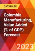 Colombia Manufacturing, Value Added (% of GDP) Forecast- Product Image