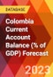 Colombia Current Account Balance (% of GDP) Forecast - Product Thumbnail Image