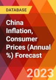 China Inflation, Consumer Prices (Annual %) Forecast- Product Image