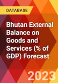Bhutan External Balance on Goods and Services (% of GDP) Forecast- Product Image