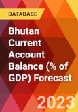 Bhutan Current Account Balance (% of GDP) Forecast- Product Image