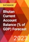 Bhutan Current Account Balance (% of GDP) Forecast - Product Thumbnail Image