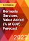 Bermuda Services, Value Added (% of GDP) Forecast - Product Thumbnail Image