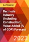 Bermuda Industry (Including Construction), Value Added (% of GDP) Forecast - Product Thumbnail Image