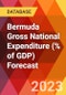 Bermuda Gross National Expenditure (% of GDP) Forecast - Product Thumbnail Image
