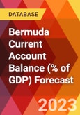 Bermuda Current Account Balance (% of GDP) Forecast- Product Image