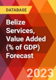 Belize Services, Value Added (% of GDP) Forecast- Product Image