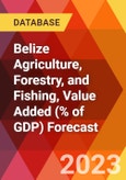Belize Agriculture, Forestry, and Fishing, Value Added (% of GDP) Forecast- Product Image