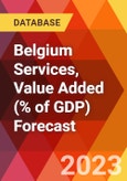 Belgium Services, Value Added (% of GDP) Forecast- Product Image