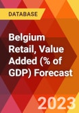 Belgium Retail, Value Added (% of GDP) Forecast- Product Image