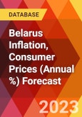 Belarus Inflation, Consumer Prices (Annual %) Forecast- Product Image